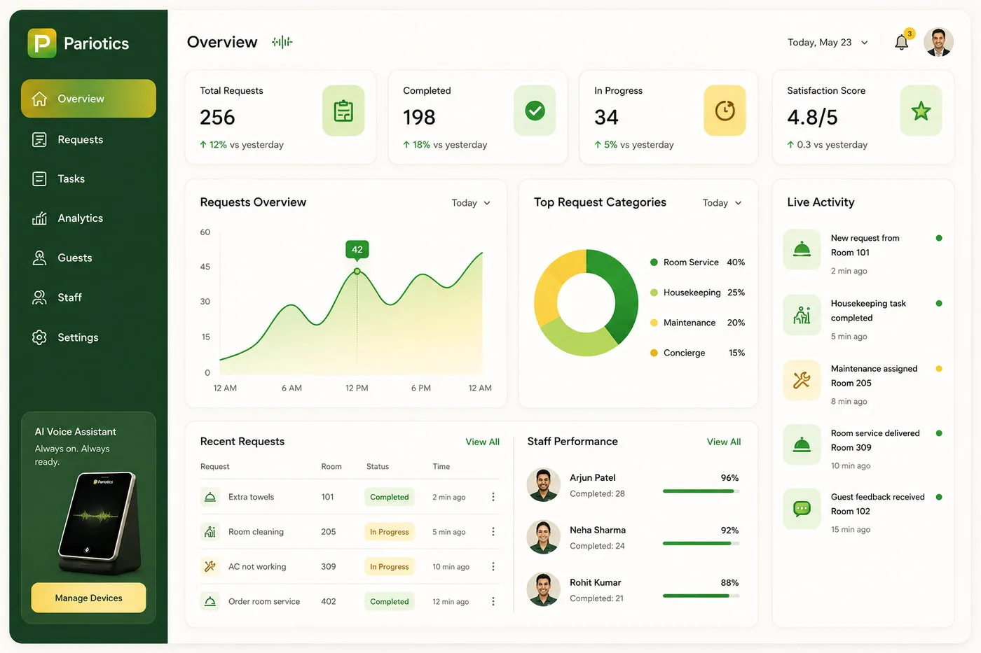 Hotel guest request management software — Pariotics live operations dashboard